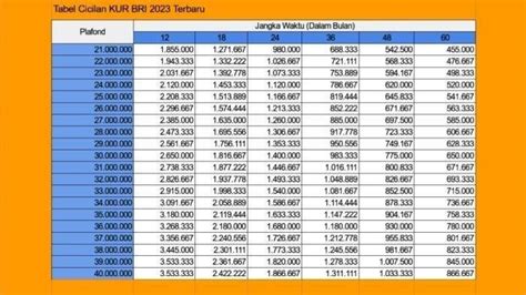 p3k 2023 kapan dibuka